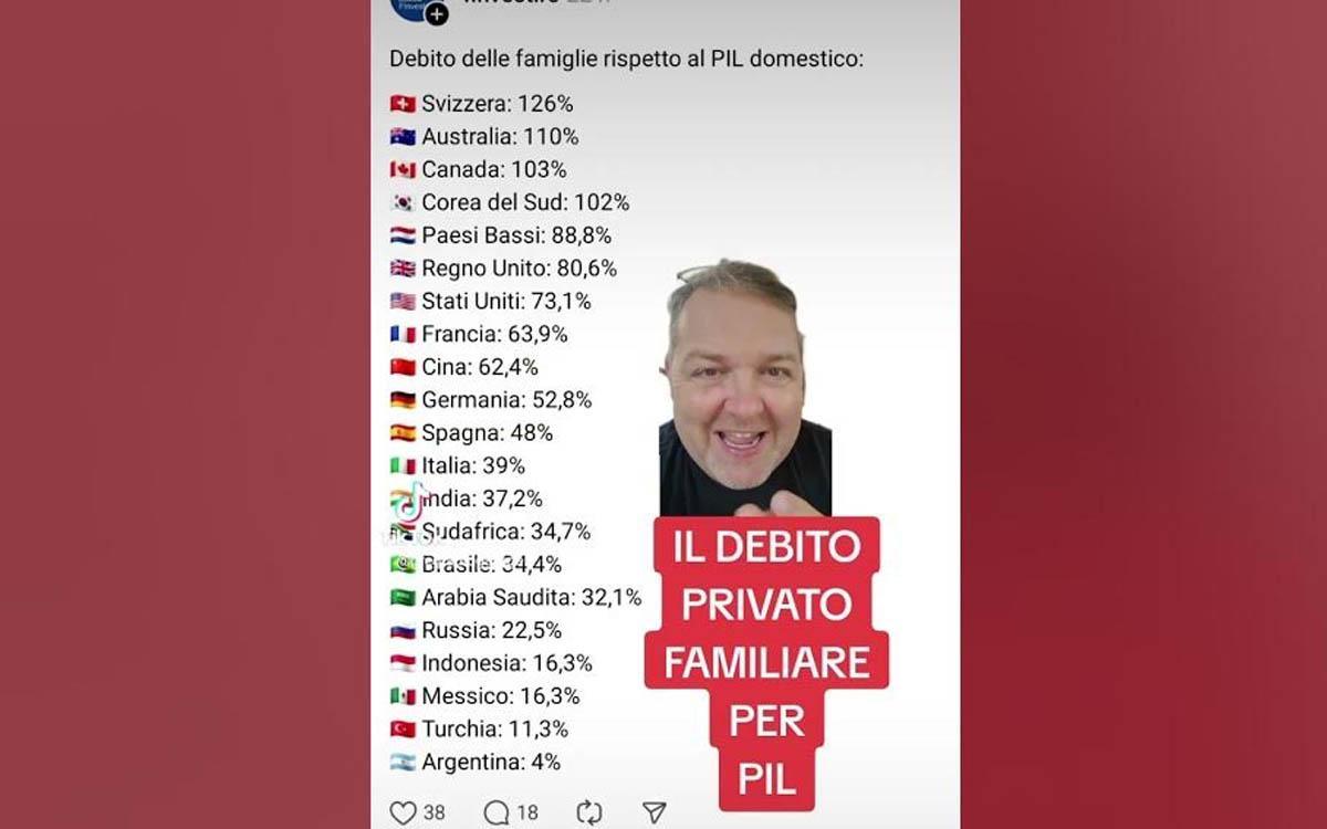 IL DEBITO FAMILIARE PRIVATO IN RAPPORTO AL PIL DEL PAESE IL DEBITO FAMILIARE PRIVATO IN RAPPORTO AL PIL DEL PAESE